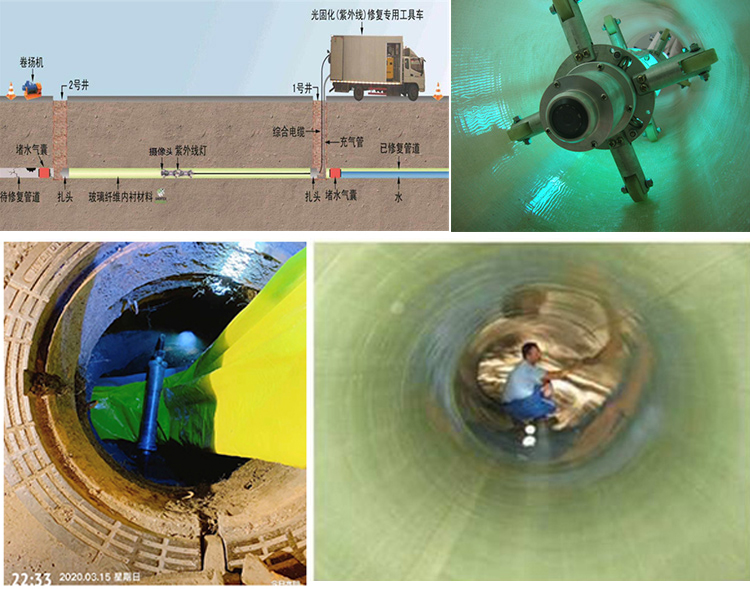 高埗镇UV-CIPP内衬修复