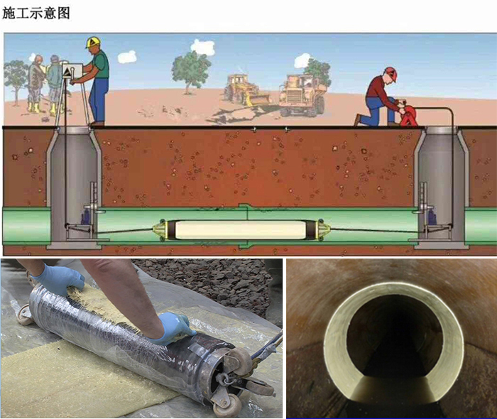 高埗镇管道局部点状修复
